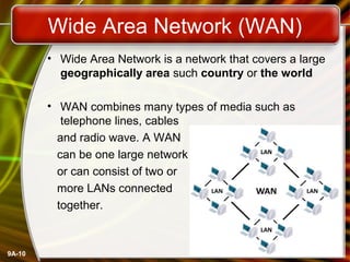 Wide Area Network (WAN)
• Wide Area Network is a network that covers a large
geographically area such country or the world
• WAN combines many types of media such as
telephone lines, cables
and radio wave. A WAN
can be one large network
or can consist of two or
more LANs connected
together.

9A-10

 