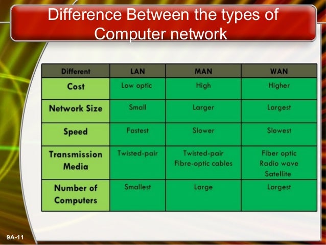 Basic concept of computer network