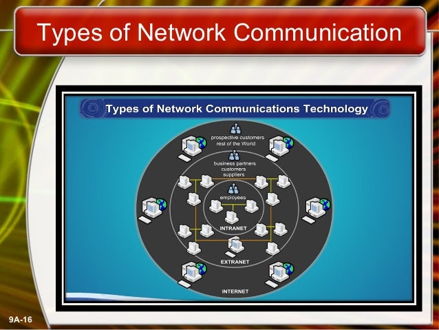 Basic concept of computer network