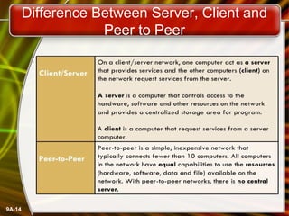 Basic concept of computer network | PPT