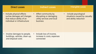 Basic Concept of Disaster and Disaster Risk.pptx