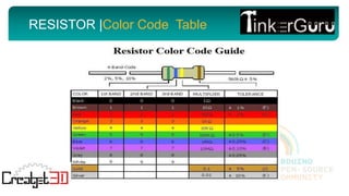 RESISTOR |Color Code Table
 
