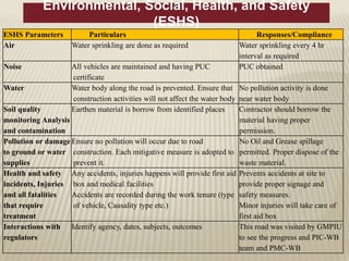 Basic concept of environment safeguard | PPTX