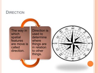DIRECTION
The way in
which
spatial
features
are move is
called
direction.
Direction is
used to
determine
where
things are
in relation
to other
things.
 