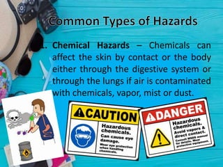 1. Chemical Hazards – Chemicals can
affect the skin by contact or the body
either through the digestive system or
through the lungs if air is contaminated
with chemicals, vapor, mist or dust.
 