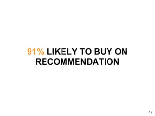 91%  LIKELY TO BUY ON RECOMMENDATION 