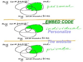 EMBED CODE Personalize The website 