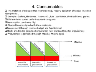 Basic concept of inventory management | PPTX