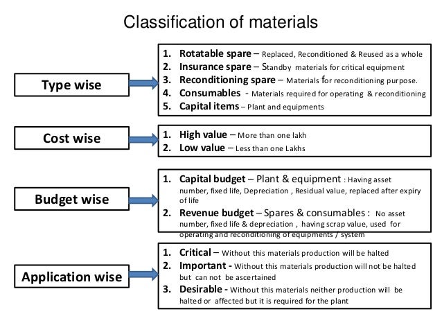 basic concept of inventory management