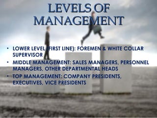 LEVELS OFLEVELS OF
MANAGEMENTMANAGEMENT
• LOWER LEVEL (FIRST LINE): FOREMEN & WHITE COLLAR
SUPERVISOR
• MIDDLE MANAGEMENT: SALES MANAGERS, PERSONNEL
MANAGERS, OTHER DEPARTMENTAL HEADS
• TOP MANAGEMENT: COMPANY PRESIDENTS,
EXECUTIVES, VICE PRESIDENTS
 