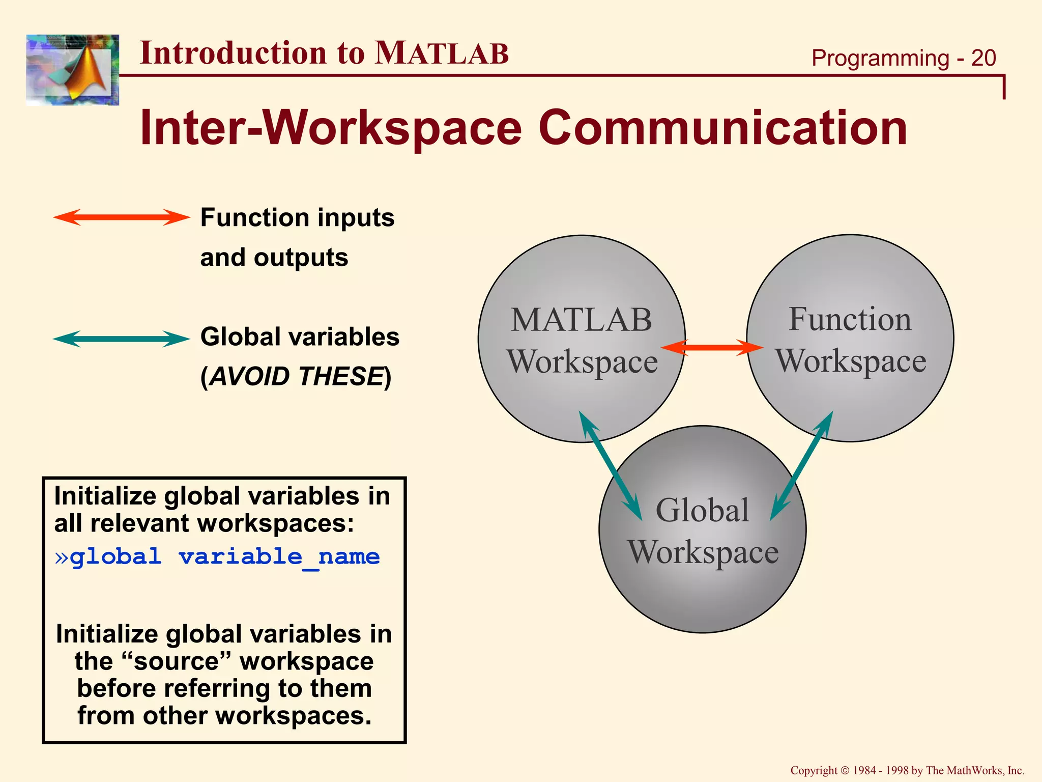 Basic concept of MATLAB.ppt