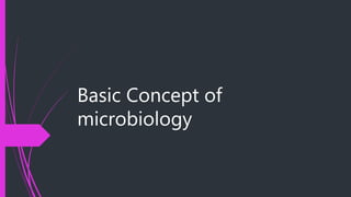 Basic Concept of
microbiology
 