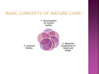 1. Accumulation
of morbid
matter.
2. Abnormal
composition of
blood and
lymph.
3. Lowered
vitality.
 