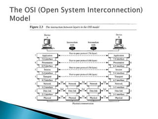 Basic concept of networking | PPTX