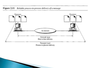 Basic Networking Model Basic concept of networking | PPTX