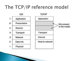 Basic Networking Model Basic concept of networking | PPTX