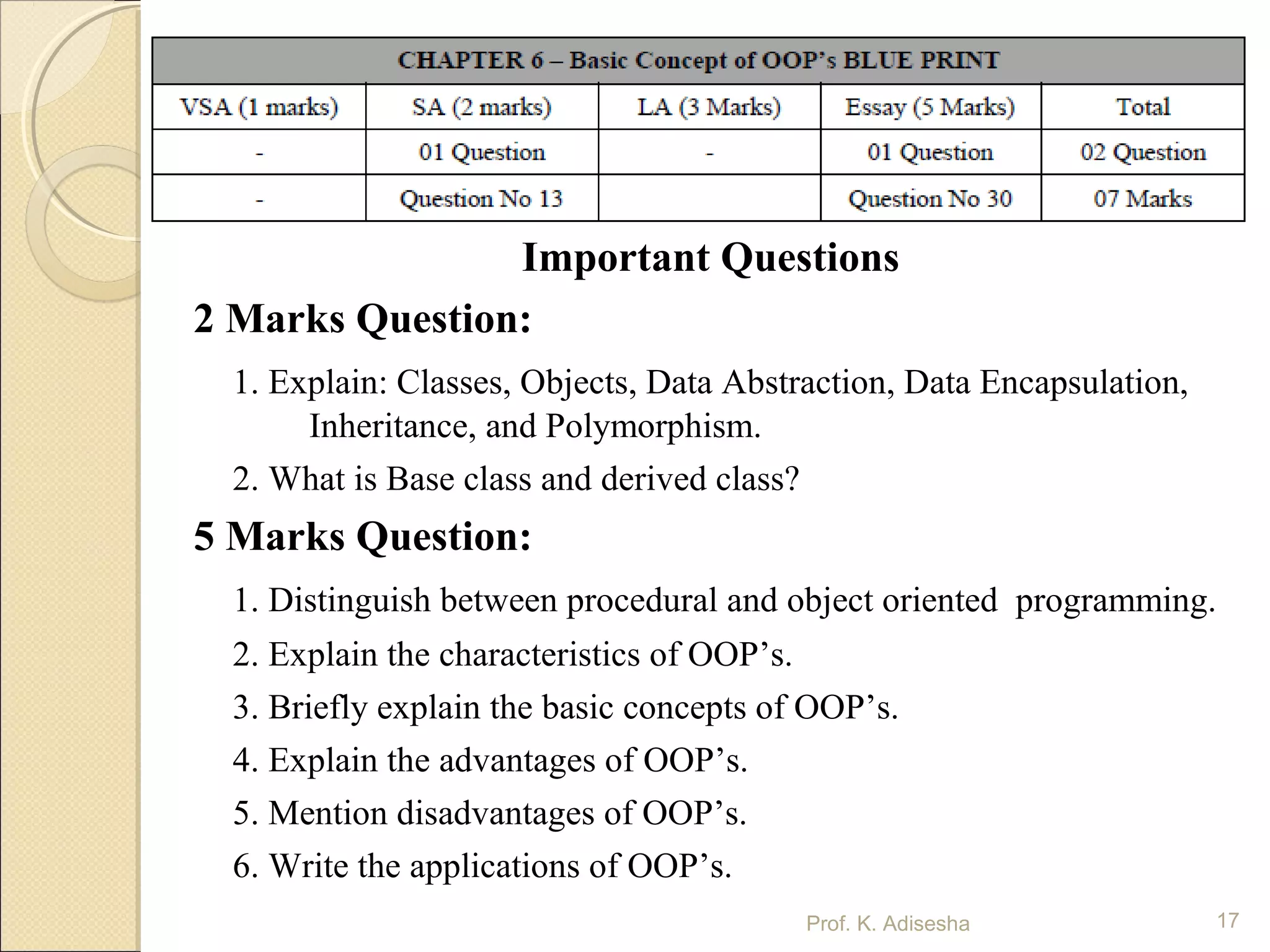 Basic concept of OOP's | PPT | Programming Languages | Computing