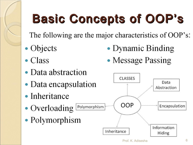Basic concept of OOP's