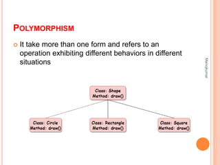 Basic concept of object oriented programming | PPT