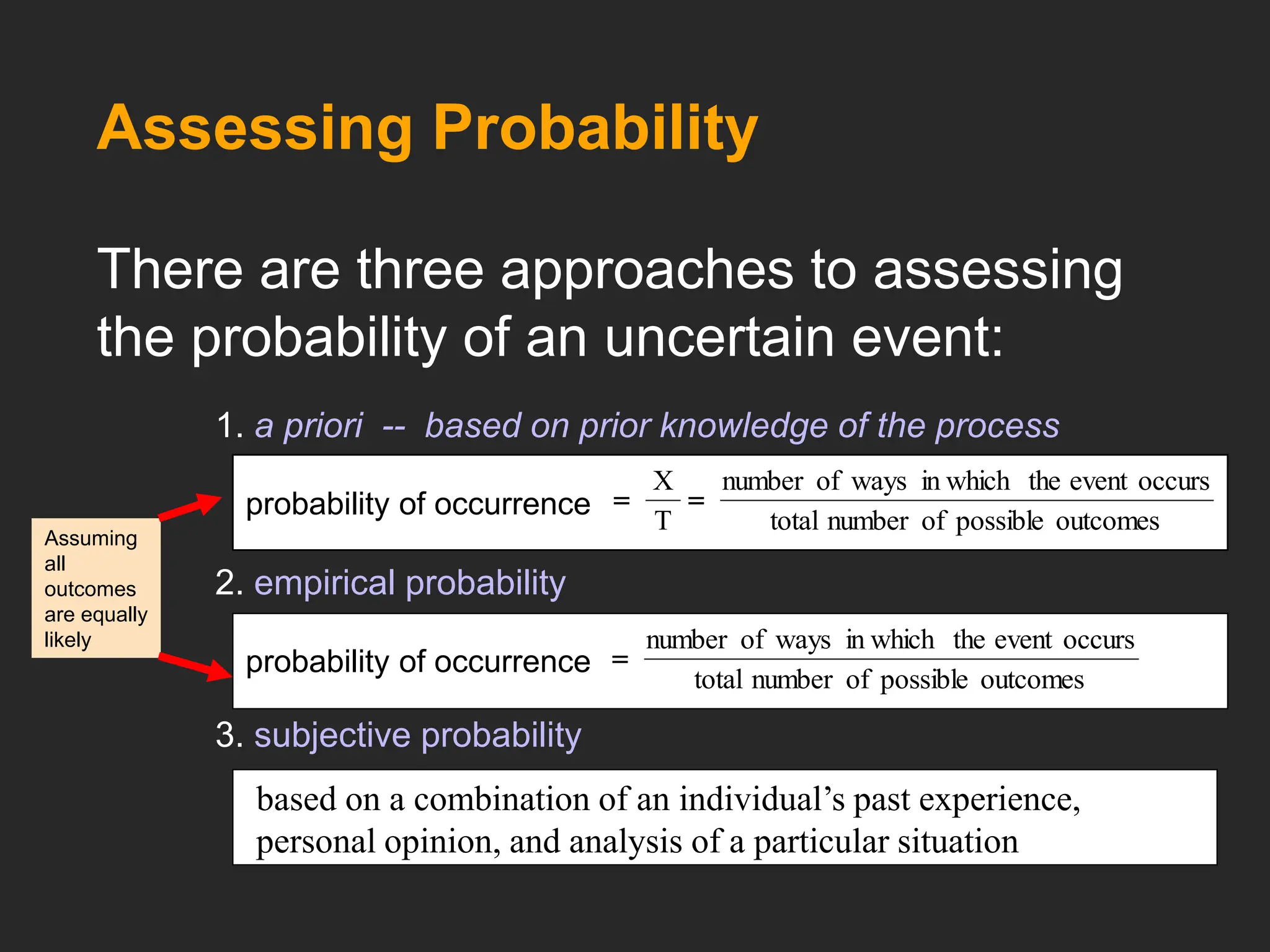 probability of occurrence
Assessing Probability
There are three approaches to assessing
the probability of an uncertain event:
1. a priori -- based on prior knowledge of the process
2. empirical probability
3. subjective probability
outcomes
possible
of
number
total
occurs
event
the
in which
ways
of
number
T
X


based on a combination of an individual’s past experience,
personal opinion, and analysis of a particular situation
outcomes
possible
of
number
total
occurs
event
the
in which
ways
of
number

Assuming
all
outcomes
are equally
likely
probability of occurrence
 