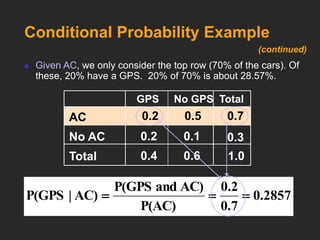 Conditional Probability Example
No GPS
GPS Total
AC 0.2 0.5 0.7
No AC 0.2 0.1 0.3
Total 0.4 0.6 1.0
 Given AC, we only consider the top row (70% of the cars). Of
these, 20% have a GPS. 20% of 70% is about 28.57%.
0.2857
0.7
0.2
P(AC)
AC)
and
P(GPS
AC)
|
P(GPS 


(continued)
 