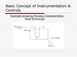 Basic Concept of Process Controls engr.ppt