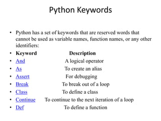 Basic concept of Python.pptx includes design tool, identifier ...
