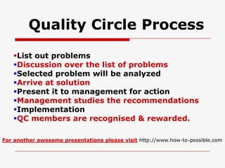 Quality Circle Process

   List out problems
   Discussion over the list of problems
   Selected problem will be analyzed
   Arrive at solution
   Present it to management for action
   Management studies the recommendations
   Implementation
   QC members are recognised & rewarded.

For another awesome presentations please visit http://www.how-to-possible.com
 