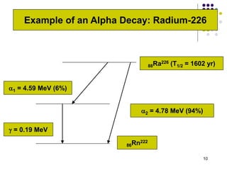 Alpha Spectroscopy Radium 226 Basic concept of radiation, radioactivity, radiation dose | PPT