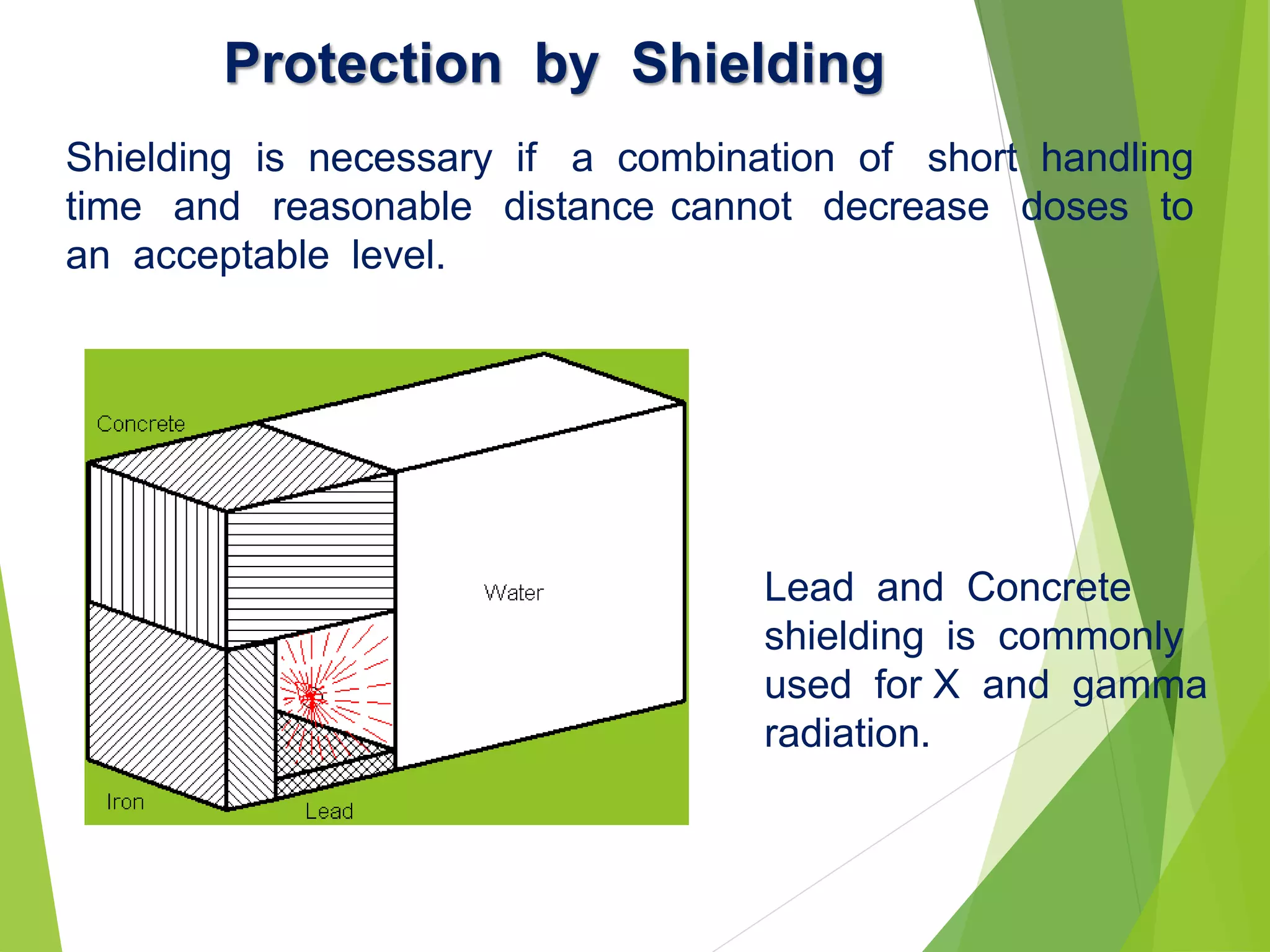 Protection by Shielding
Shielding is necessary if a combination of short handling
time and reasonable distance cannot decrease doses to
an acceptable level.
Lead and Concrete
shielding is commonly
used for X and gamma
radiation.
 