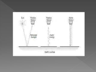 BASIC CONCEPT OF REMOTE SENSING | PPTX
