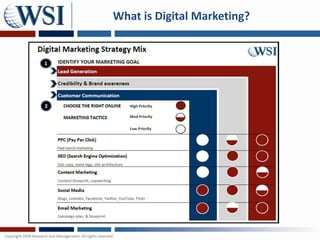 What is Digital Marketing?
 