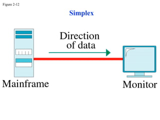 Figure 2-12

              Simplex
 