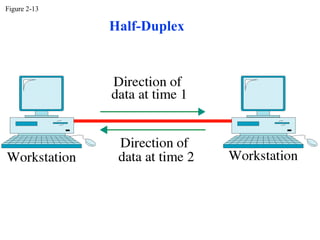 Figure 2-13

              Half-Duplex
 