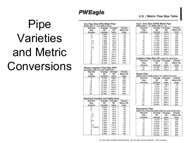 basic concepts copper tube pipe size chart