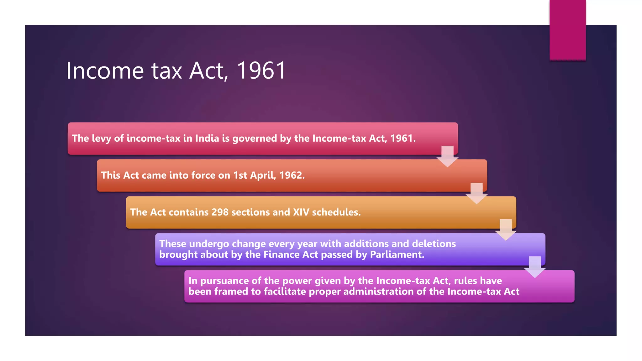 Income tax Act, 1961
The levy of income-tax in India is governed by the Income-tax Act, 1961.
This Act came into force on 1st April, 1962.
The Act contains 298 sections and XIV schedules.
These undergo change every year with additions and deletions
brought about by the Finance Act passed by Parliament.
In pursuance of the power given by the Income-tax Act, rules have
been framed to facilitate proper administration of the Income-tax Act
 