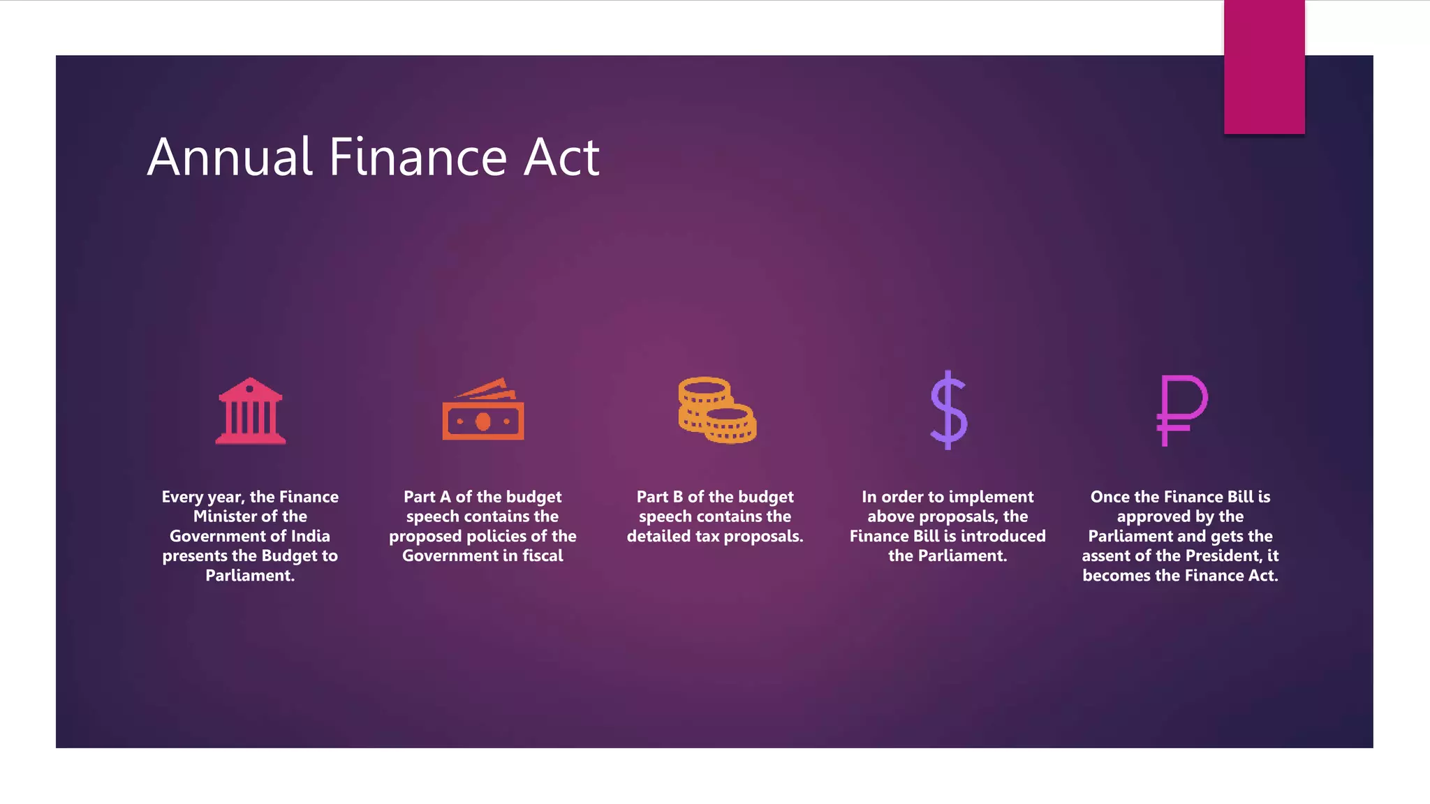 Annual Finance Act
Every year, the Finance
Minister of the
Government of India
presents the Budget to
Parliament.
Part A of the budget
speech contains the
proposed policies of the
Government in fiscal
Part B of the budget
speech contains the
detailed tax proposals.
In order to implement
above proposals, the
Finance Bill is introduced
the Parliament.
Once the Finance Bill is
approved by the
Parliament and gets the
assent of the President, it
becomes the Finance Act.
 