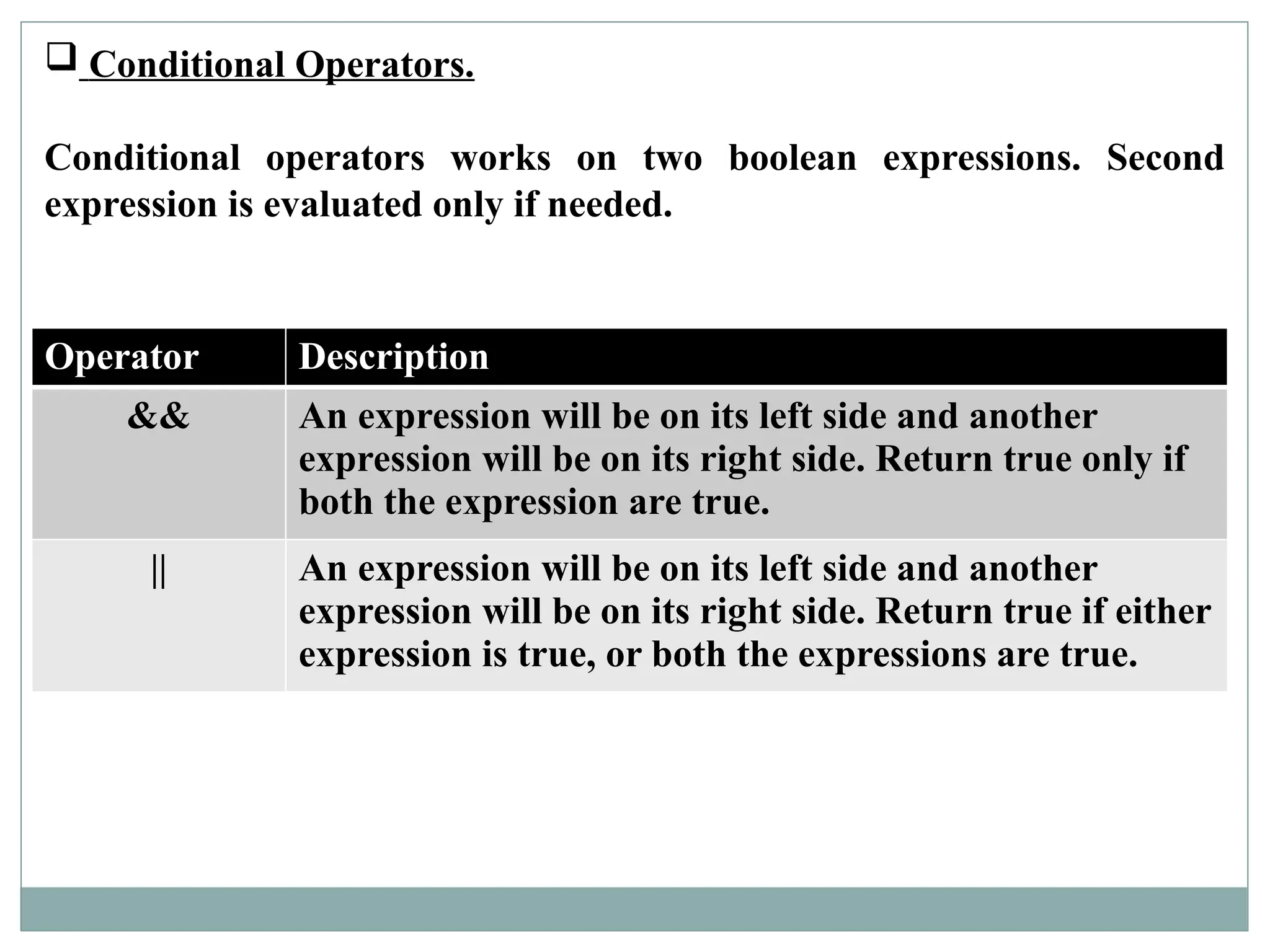  Conditional Operators.
Conditional operators works on two boolean expressions. Second
expression is evaluated only if needed.
Operator Description
&& An expression will be on its left side and another
expression will be on its right side. Return true only if
both the expression are true.
|| An expression will be on its left side and another
expression will be on its right side. Return true if either
expression is true, or both the expressions are true.
 