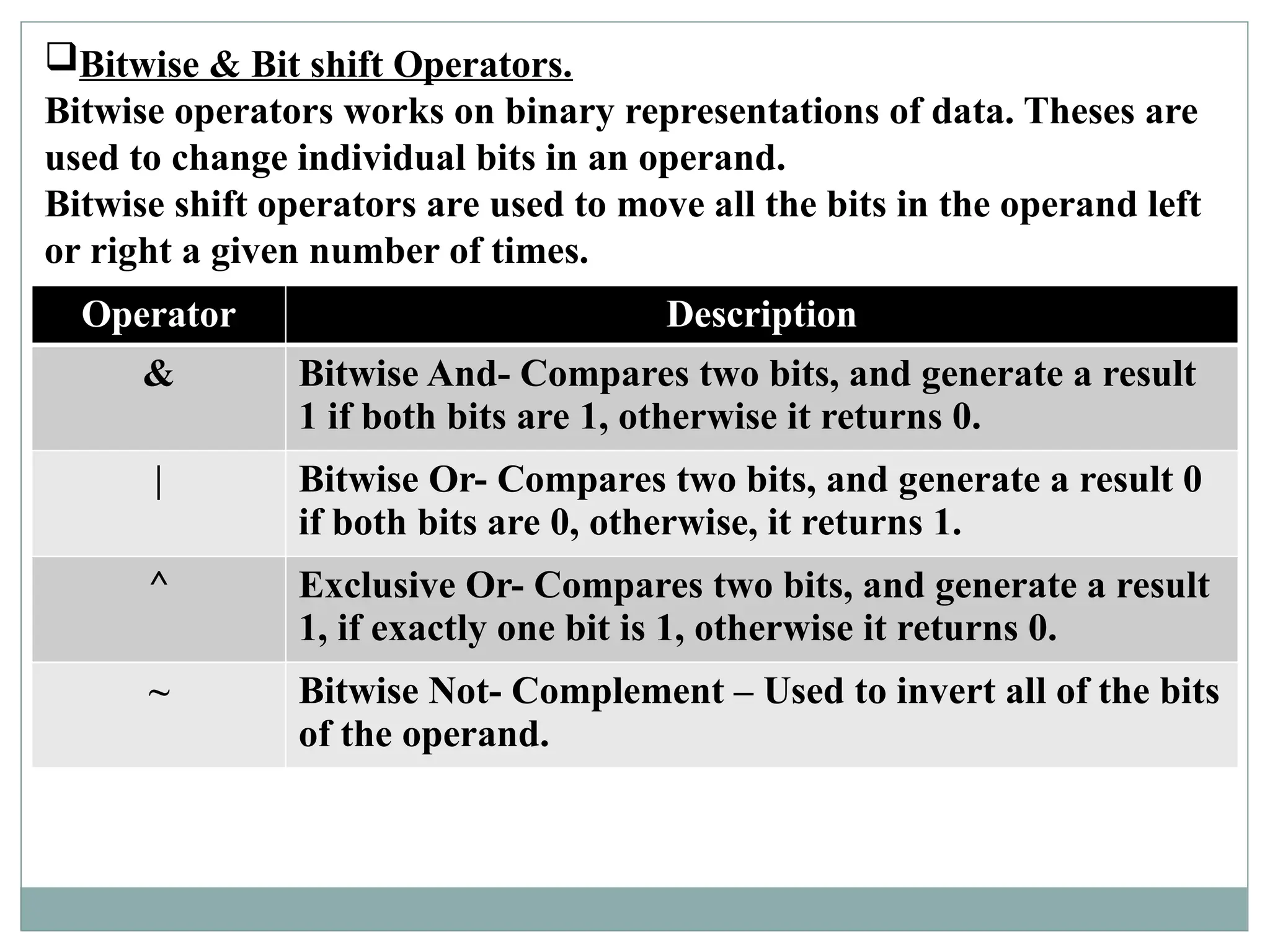 Bitwise & Bit shift Operators.
Bitwise operators works on binary representations of data. Theses are
used to change individual bits in an operand.
Bitwise shift operators are used to move all the bits in the operand left
or right a given number of times.
Operator Description
& Bitwise And- Compares two bits, and generate a result
1 if both bits are 1, otherwise it returns 0.
| Bitwise Or- Compares two bits, and generate a result 0
if both bits are 0, otherwise, it returns 1.
^ Exclusive Or- Compares two bits, and generate a result
1, if exactly one bit is 1, otherwise it returns 0.
~ Bitwise Not- Complement – Used to invert all of the bits
of the operand.
 