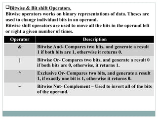 Bitwise & Bit shift Operators.
Bitwise operators works on binary representations of data. Theses are
used to change individual bits in an operand.
Bitwise shift operators are used to move all the bits in the operand left
or right a given number of times.
Operator Description
& Bitwise And- Compares two bits, and generate a result
1 if both bits are 1, otherwise it returns 0.
| Bitwise Or- Compares two bits, and generate a result 0
if both bits are 0, otherwise, it returns 1.
^ Exclusive Or- Compares two bits, and generate a result
1, if exactly one bit is 1, otherwise it returns 0.
~ Bitwise Not- Complement – Used to invert all of the bits
of the operand.
 