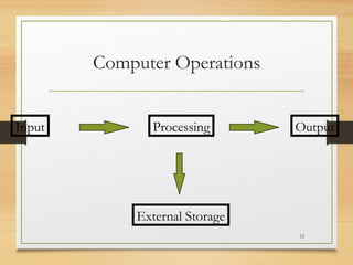 The Basic concepts of the computerIntroduction.ppt