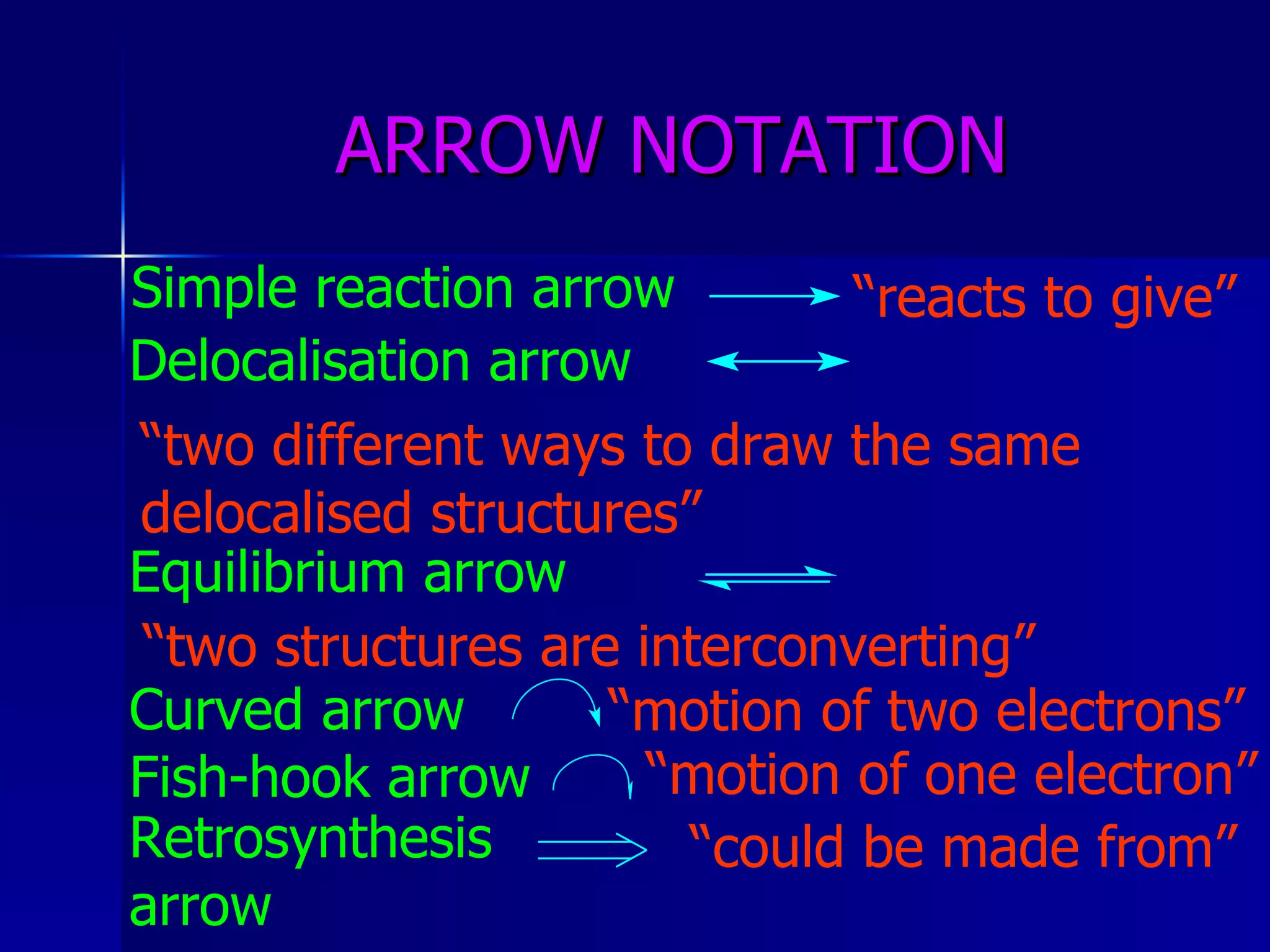 ARROW NOTATION Simple reaction arrow “ reacts to give” Delocalisation arrow “ two different ways to draw the same  delocalised structures” Equilibrium arrow Curved arrow “ two structures are interconverting” “ motion of two electrons” Fish-hook arrow   “ motion of one electron” Retrosynthesis  arrow “ could be made from” 
