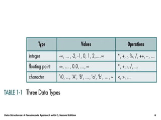 ppt - primitive types, strings, and console i o... Basic.ppt
