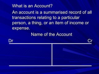 What is an Account?
An account is a summarised record of all
transactions relating to a particular
person, a thing, or an item of income or
expense.
Name of the Account
Dr Cr