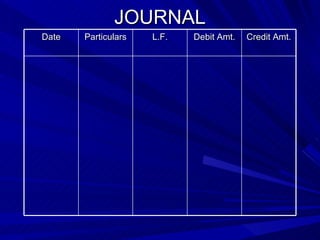 JOURNAL
Date Particulars L.F. Debit Amt. Credit Amt.