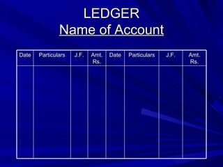LEDGER
Name of Account
Date Particulars J.F. Amt. Date Particulars J.F. Amt.
Rs. Rs.