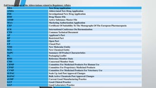 Full forms of some of the Abbreviations related to Regulatory Affairs
NDA New Drug Application
ANDA Abbreviated New Drug Application
IND Investigational New Drug Application
DMF Drug Master File
ASMF Active Substance Master File
MAA Marketing Authorization Application
CEP Certificate Of Suitability To The Monographs Of The European Pharmacopoeia
ICH International Conference On Harmonization
CTD Common Technical Document
AP Applicant’s Part
RP Restricted Part
OP Open Part
CP Closed Part
NME New Molecular Entity
NCE New Chemical Entity
SmPC Summary Of Product Characteristics
PL Packaging Leaflet
RMS Reference Member State
CMS Concerned Member State
CHMP Committee For Medicinal Products For Human Use
CPMP Committee For Proprietary Medicinal Products
CVMP Committee For Medicinal Products For Veterinary Use
SUPAC Scale Up And Post Approval Changes
BAPAC Bulk Active Chemicals Post Approval Changes
cGMP Current Good Manufacturing Practice
GCP Good Clinical Practice
GLP Good Laboratory Practice
 