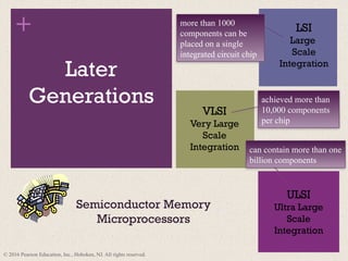 Basic Concepts and Computer Evolution.pptx