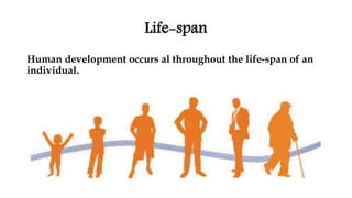 Life-span
Human development occurs al throughout the life-span of an
individual.
 