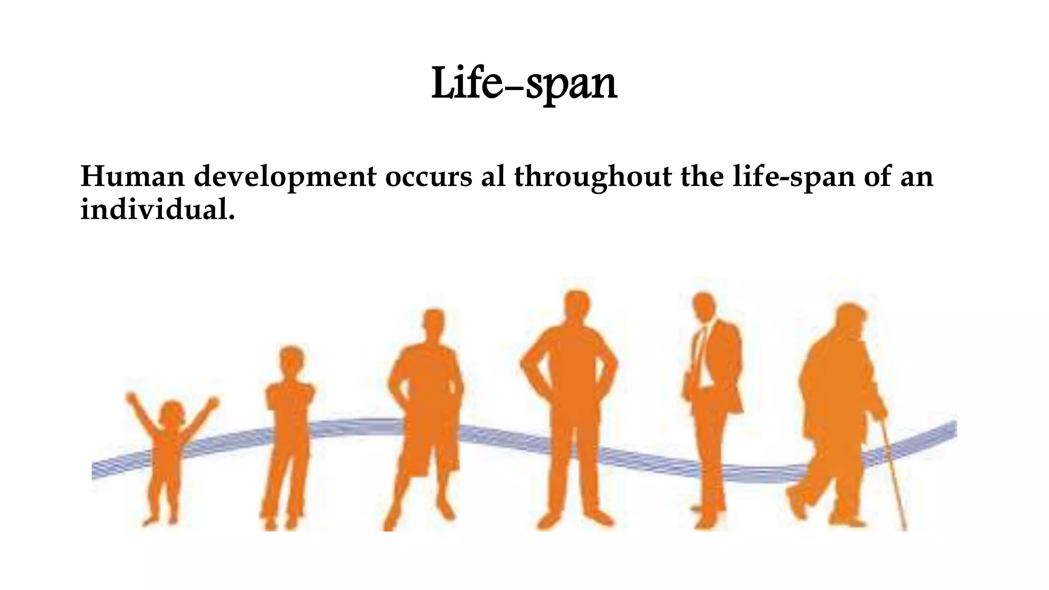 Life-span
Human development occurs al throughout the life-span of an
individual.
 